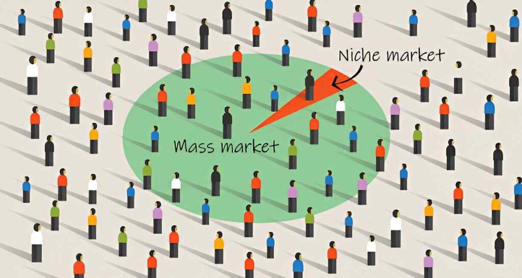 Strategic Position in a Crowded Market