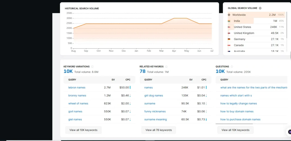otto seo keyword research